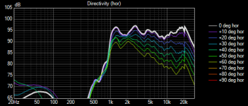 Fountek NeoCD3,5H Directivity Std WG (hor).png