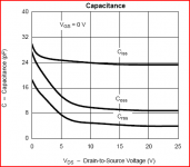 tp0610k-capacitance.png