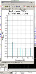 rikard_nilsson_fft_22w_4ohm.png