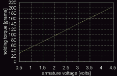 torque_voltage_graph.gif