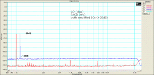 cd+sacd-80db+20db_s.gif