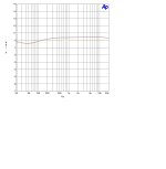 LCR_resp_Zs_600ohm,_Load_100K_47k_10K.jpg