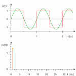 Fourier_synthesis_square_wave_animated.gif