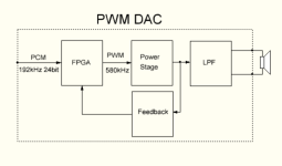 PWM DAC.png