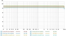 Loopback SPL Compare.jpg