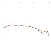 220pf against 100pf capacitance loading.png