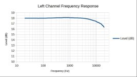 BAF2015 THF-51s left channel freq resp 25.5k R1.jpg