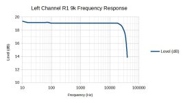 Left Channel Frequency Response 9k R1.jpg