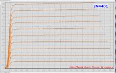 2N4401_curves.png