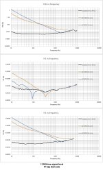 1_Distortion vs Freq.jpg