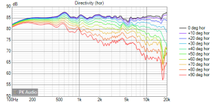 v2 Directivity (hor).png