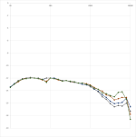 4 levels of capacitance compared.png