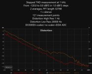 THD swept EIDA Scaler VS no scaler.jpg