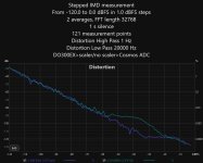 IMD swept EIDA ADC Scaler VS no scaler.jpg
