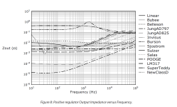 Impedance Positive Regulators.png
