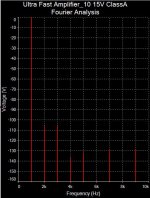 Ultra Fast_10 15V ClassA Fourier.jpg