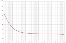 phase (log sweep).jpg