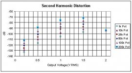 harmonic distortion ii.jpg