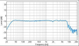 5in-Fr Res near field.JPG