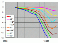 j321_td2001_directivity.gif