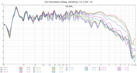 U22 H 0-90 smoothing.png