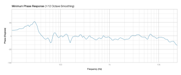 birch dipole phase response 10 positions average.png