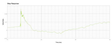 birch dipole step response 13aug2023.png