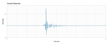 birch dipole impulse response 14aug2023.png