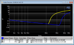 P3 Overhead Margin Compared.png