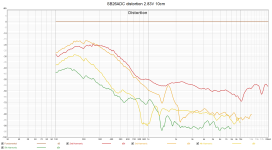 SB26ADC dist.png