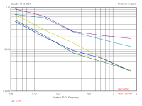LF356_THD.PNG