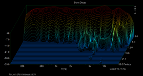 FSL-0512R01-08_2_83V_Burst.png
