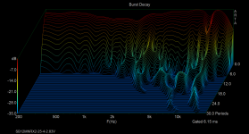 SB12MNRX2-25-4-2.83V-burst.png