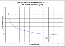 Heat-sink-thermal-resistance-vs-fan-air-flow-volume-graph-33.png