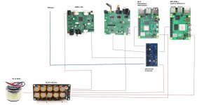 CDSP with i2S Switch.jpg