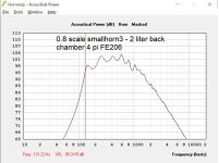 0.8 SCALE SMALLHORN 3 2 LITER SEALED BACK CHAMBER FE206.jpg