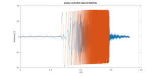 phase-controlled-exponential-chirp.png phase-controlled-exponential-chirp.png
