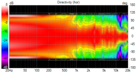 VituixCAD Directivity (hor).png VituixCAD Directivity (hor).png