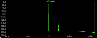 Maplin amp small tweaks FFT 0.01Vin.png