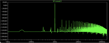 Maplin amp small tweaks FFT 0.2 Vin.png