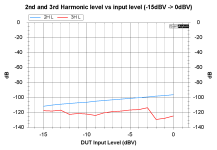 harmonic_level_vs_input_level.png