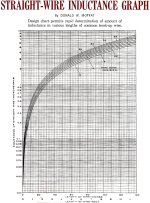 inductance-chart-straight-wire-electronics-world-february-1966.jpg