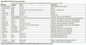 diyAudio_AD1862_DAC_v2.1_Stop-Clock_BOM.jpg