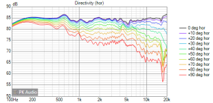 v4 smoothing Directivity (hor)-7.png