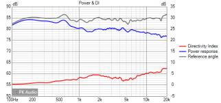 v4 smoothing Power-DI.png