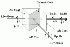 od_dichroic_prism.gif