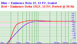 eminence beta sealed, delta ported.gif
