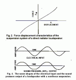 nonlinear suspension waveshapes.gif