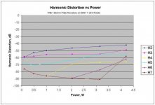 10k rp on 6sn7 1-28 data.jpg