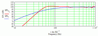 altec 418 ~6.4 ft^3 classic br tuning - 2.5 ohms series r (albertli).gif